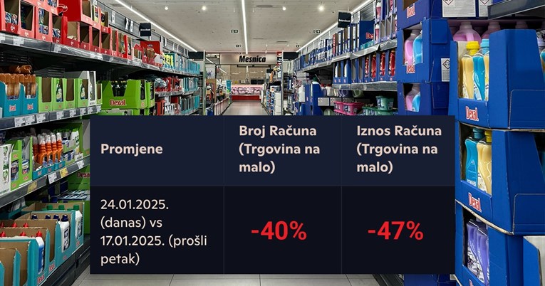 Porezna: Do 11 sati 40% manje računa, iznos manji za 47%