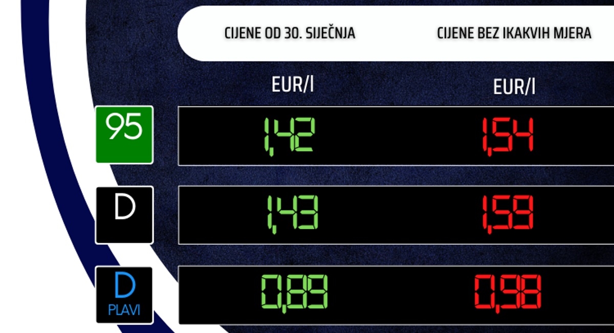 Dosta poskupjelo gorivo, ovo su nove cijene