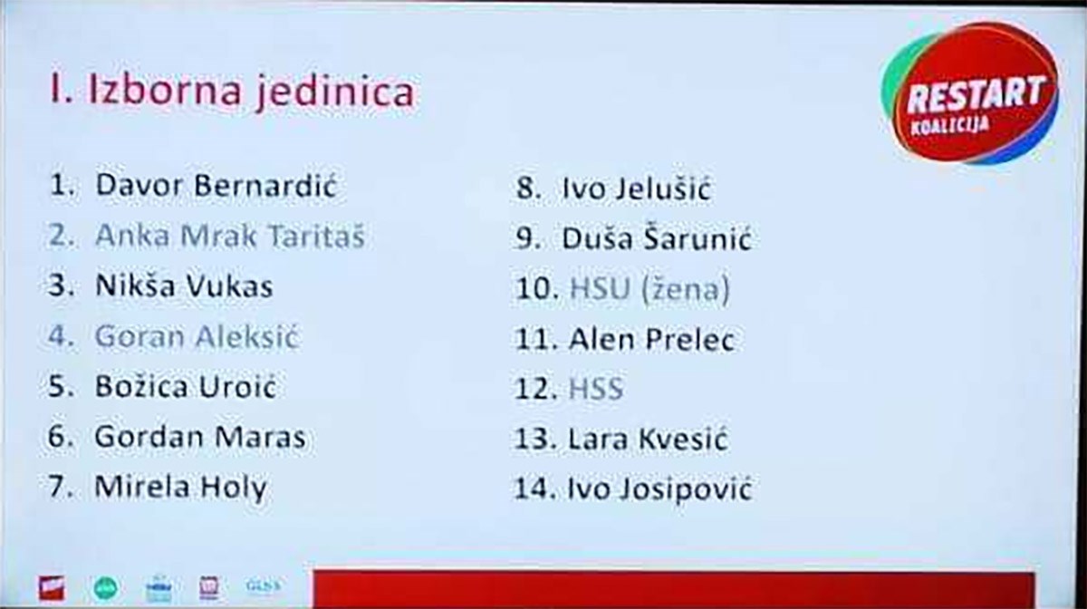 Objavljujemo kompletne SDP-ove liste za izbore, na njima je i osuđenik Sabo