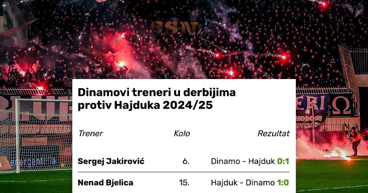 Dinamo u četvrtom derbiju s Hajdukom ove sezone vodi četvrti trener