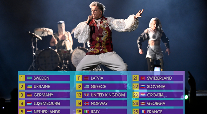 Objavljen je redoslijed nastupa u finalu Eurosonga