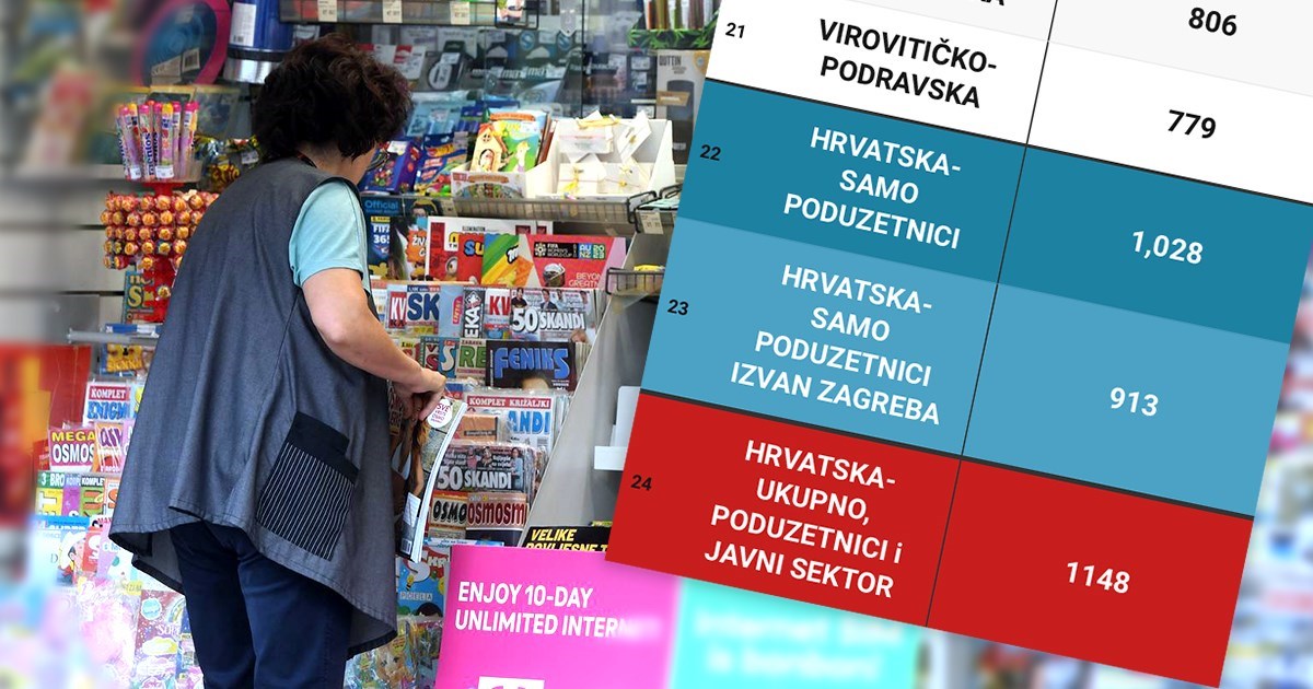 Evo kolike su stvarno plaće u Hrvatskoj kod privatnika
