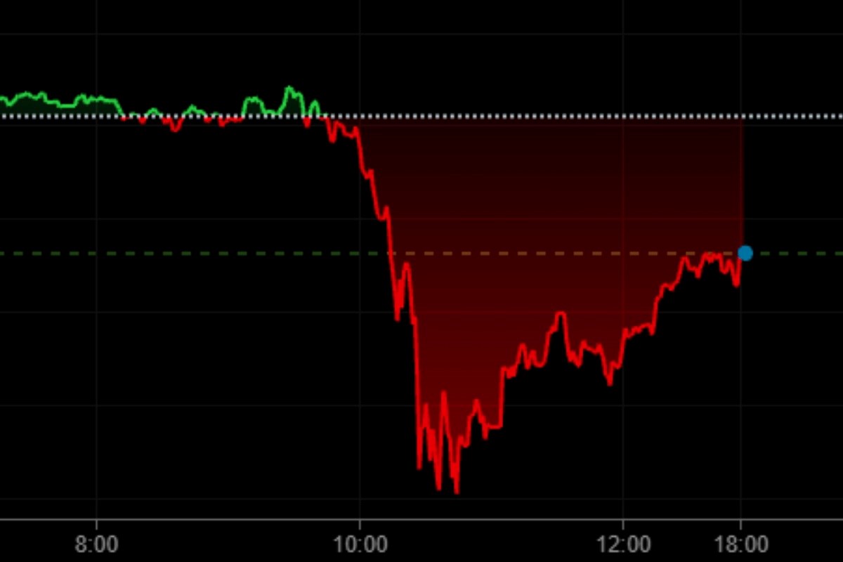 Oštar pad cijena zlata