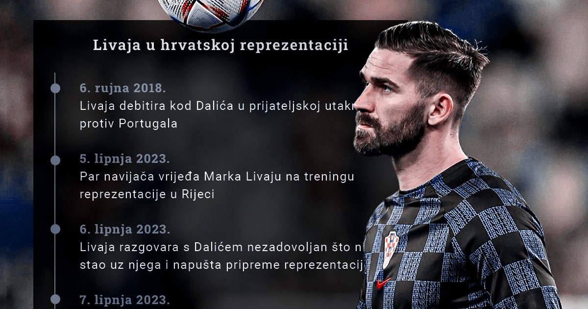 Doznajemo kako je točno došlo do Livajinog odlaska iz reprezentacije