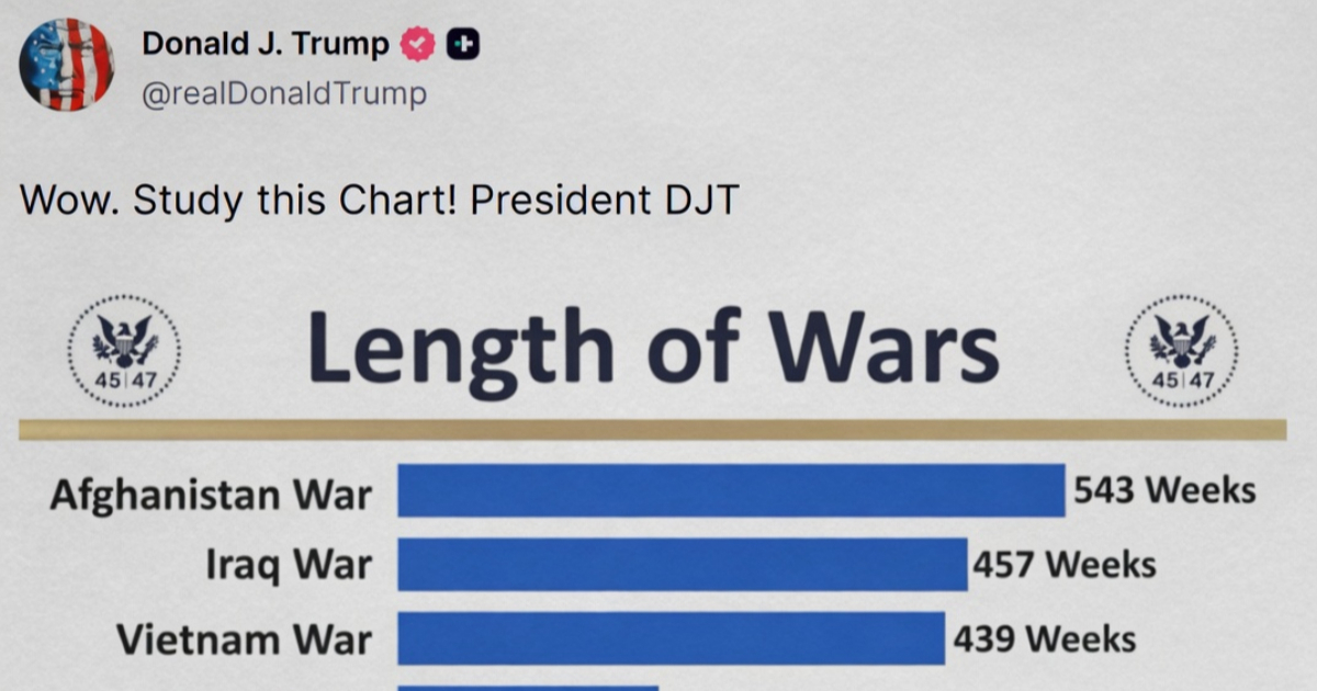 Trump objavio graf usporedbe "ekskurzije u Iranu" s drugim ratovima. I o tome laže