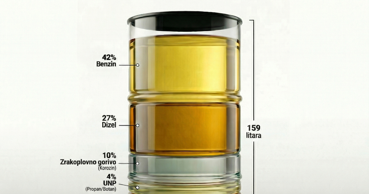 Svijet nikad nije vidio ovakvu krizu nafte i plina, kaže šef IEA-e