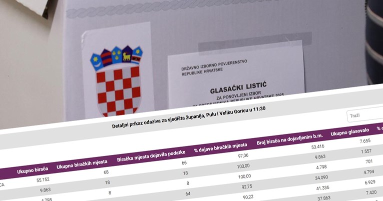 Evo kako se glasalo po gradovima. U Varaždinu izlaznost skoro 20 posto