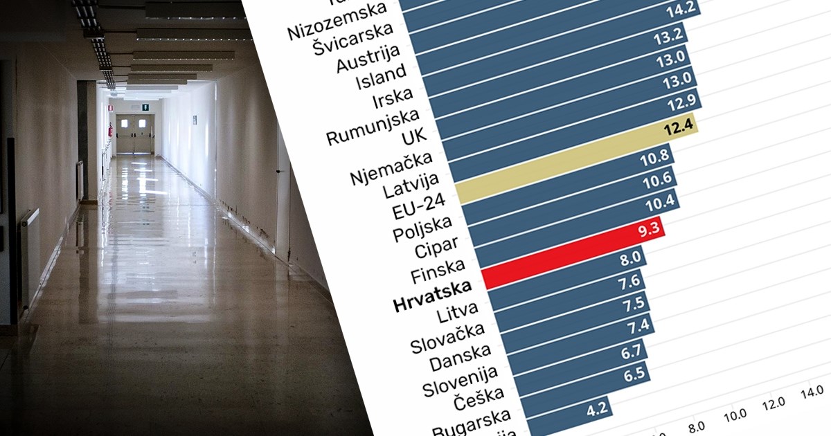 Gdje su vam u Europi najveće šanse da preživite rak? Pogledajte kako stoji Hrvatska