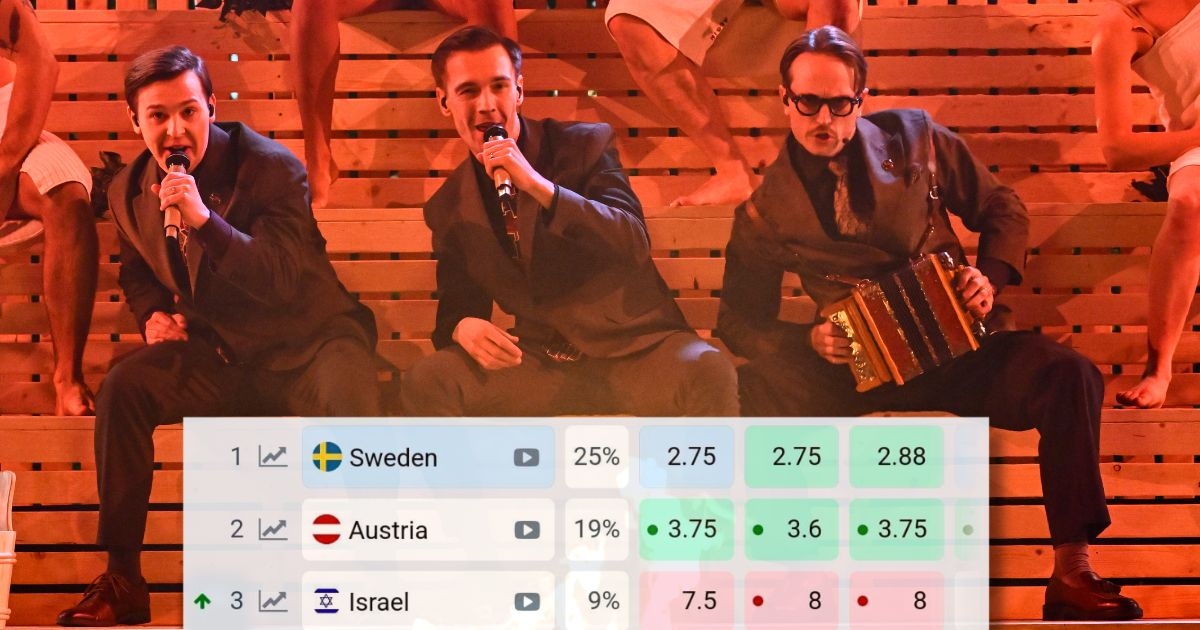 Finci koji predstavljaju Švedsku na Eurosongu prvi na kladionicama. Tko su oni?