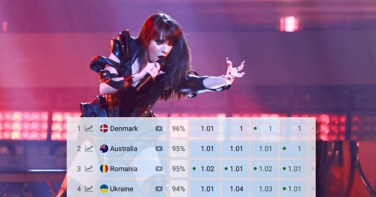 Večeras je drugo polufinale Eurosonga. Kome kladionice predviđaju finale?