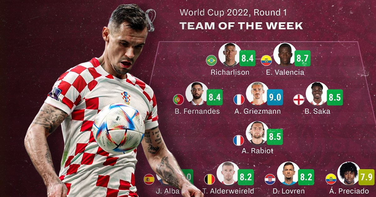Lovren u idealnoj momčadi 1. kola Svjetskog prvenstva