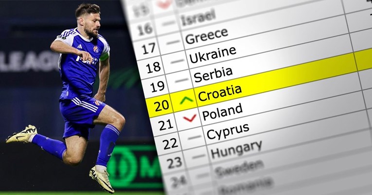 Dinamo vratio Hrvatsku u Top 20. Slijedi rušenje Srbije