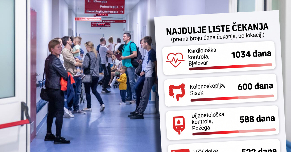 Analizirao liste čekanja: "Najdulje čekamo ono od čega najčešće umiremo"