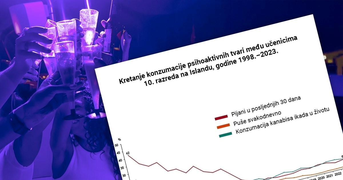 Mladi Islanđani brutalno pili i pušili, a onda su masovno prestali. Kako?