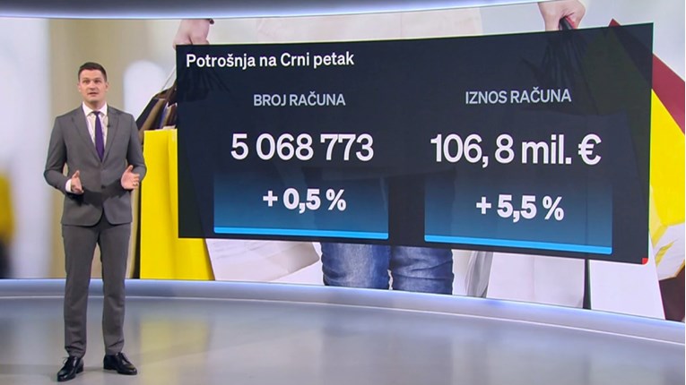 Hrvati na Crni petak potrošili preko 106 milijuna eura, jedan artikl najprodavaniji