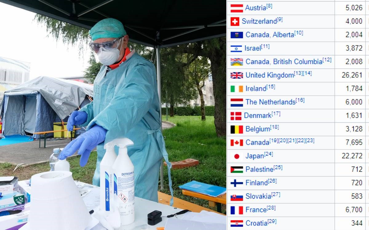 U Hrvatskoj jako malo ljudi testirano na koronavirus, puno smo gori od Slovenije