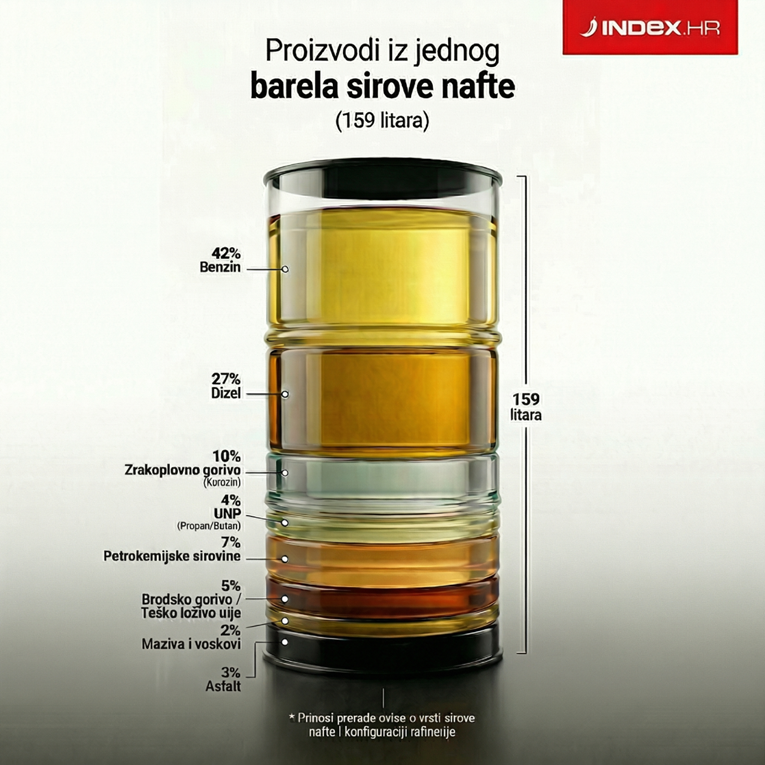 Svijet nikad nije vidio ovakvu krizu nafte i plina, kaže šef IEA-e