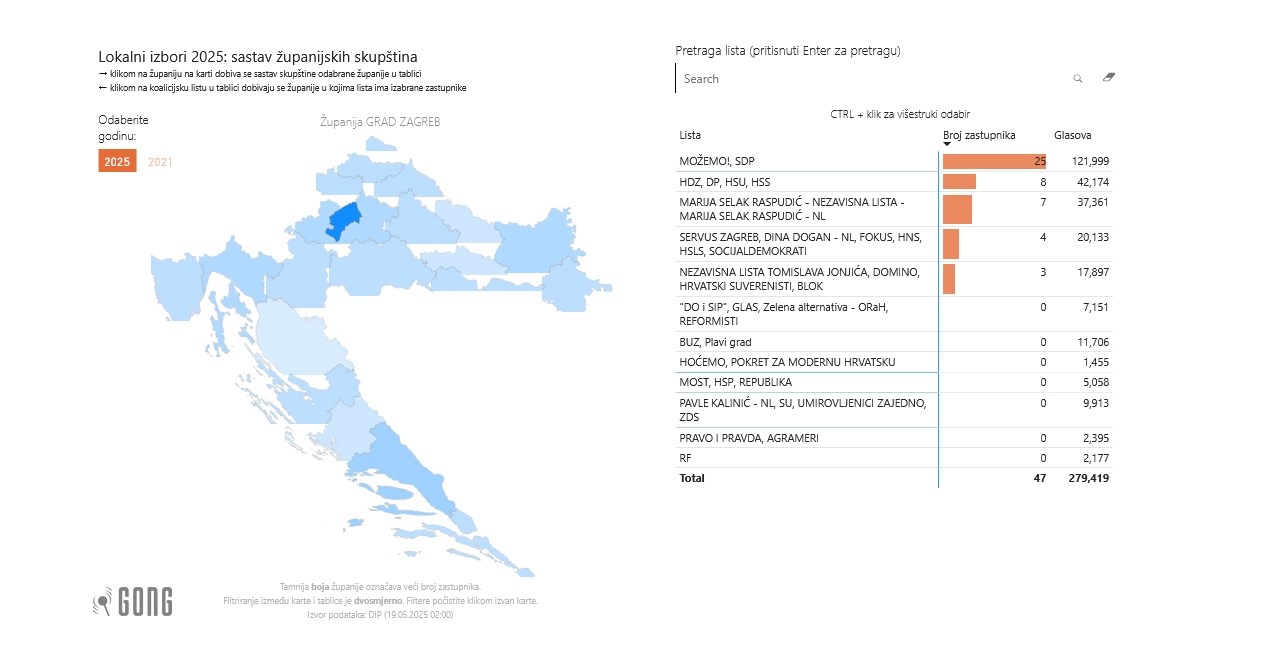 Usporedite lokalne izbore 2025. i 2021. po regijama i listama