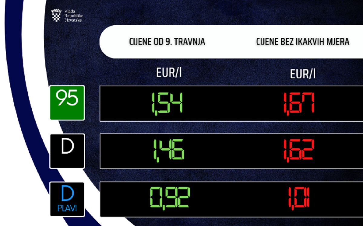 Ovo su nove cijene goriva