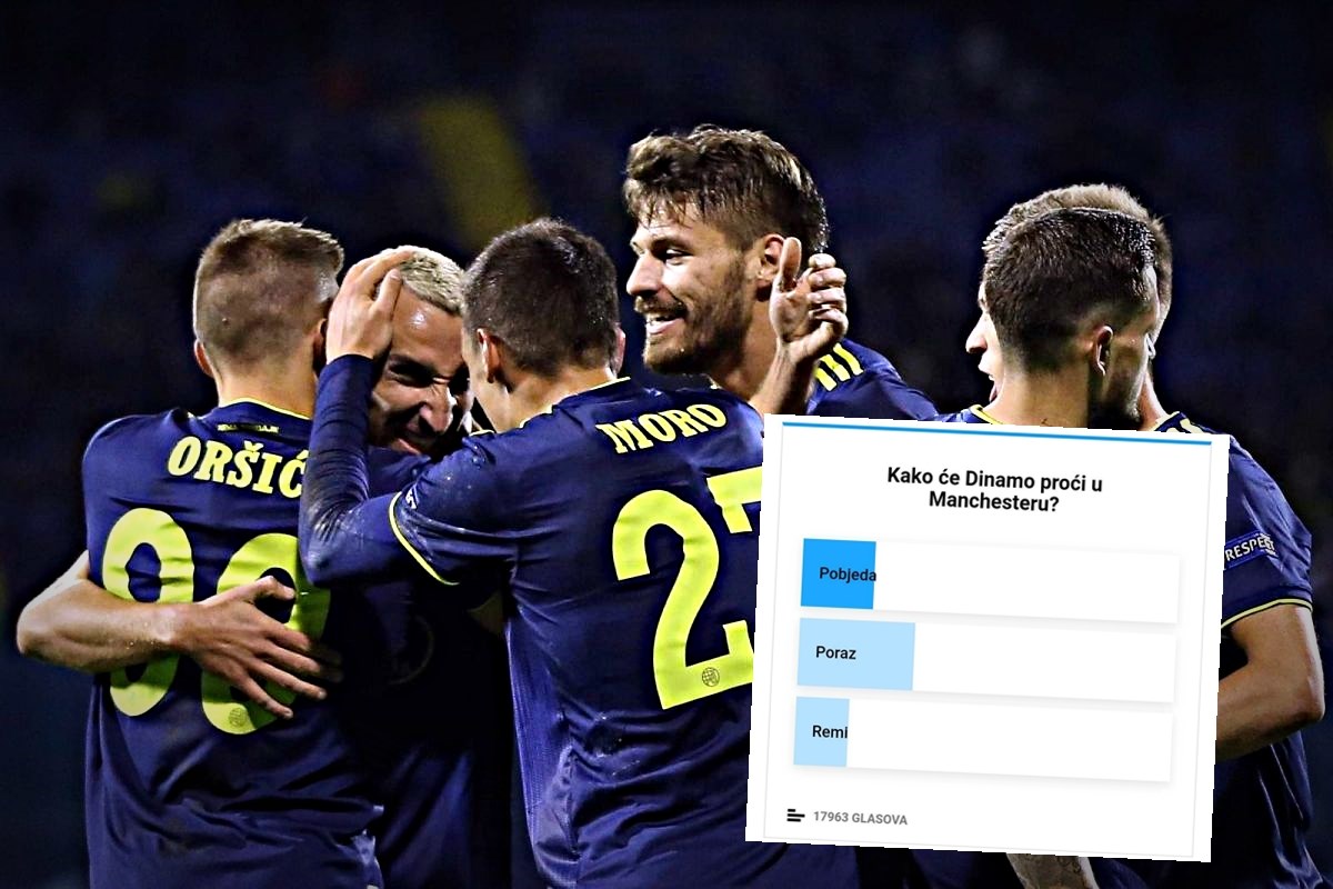 Kako će proći Dinamo? Donosimo rezultate velike Indexove ankete