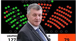 Kujundžić ostaje ministar, dobio 79 glasova zastupnika