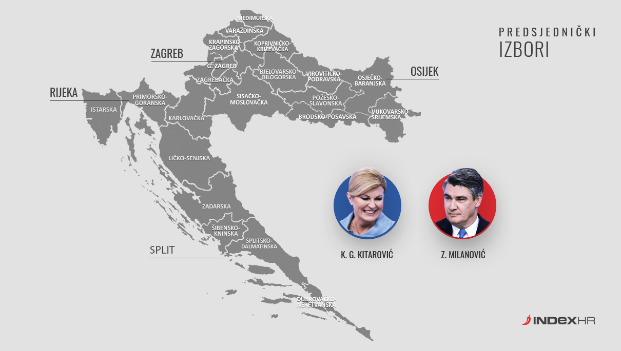Milanović je dobio Kolindu u četiri najveća hrvatska grada