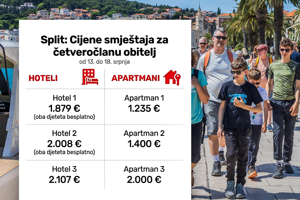 Koliko košta ljetovanje u apartmanu, a koliko u hotelu?