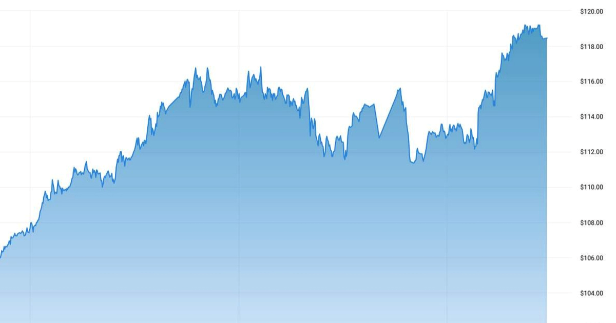 Nakon Trumpove poruke Europi skočila cijena nafte