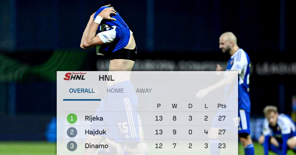 Tip dana: Dinamo vs Rijeka (nedjelja, 21:05)