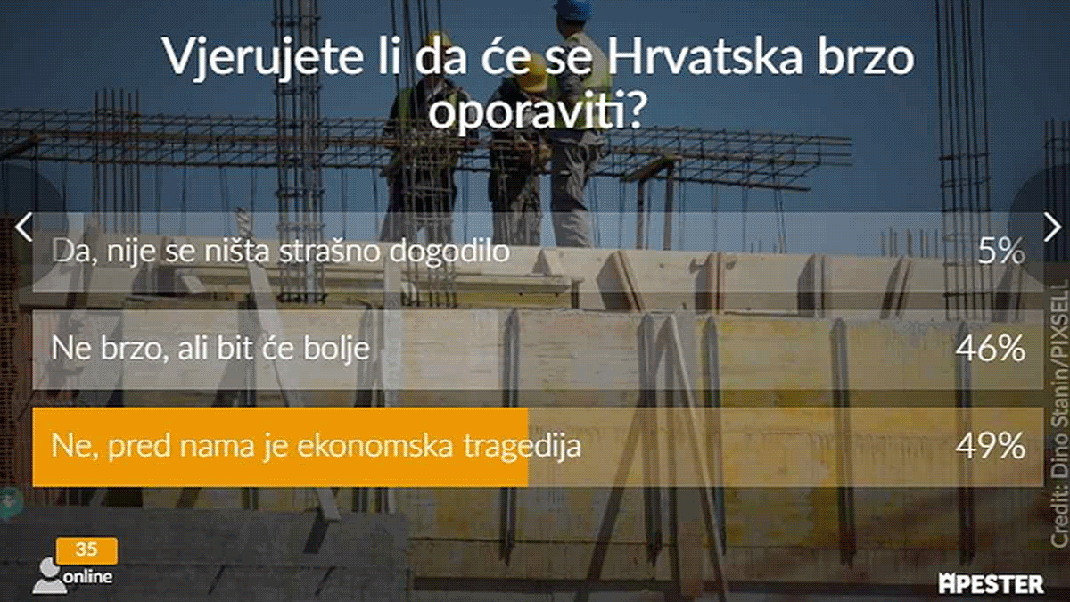 Rezultati ankete: Trećina ne može ni mjesec bez plaće, očekujete ekonomsku katastrofu