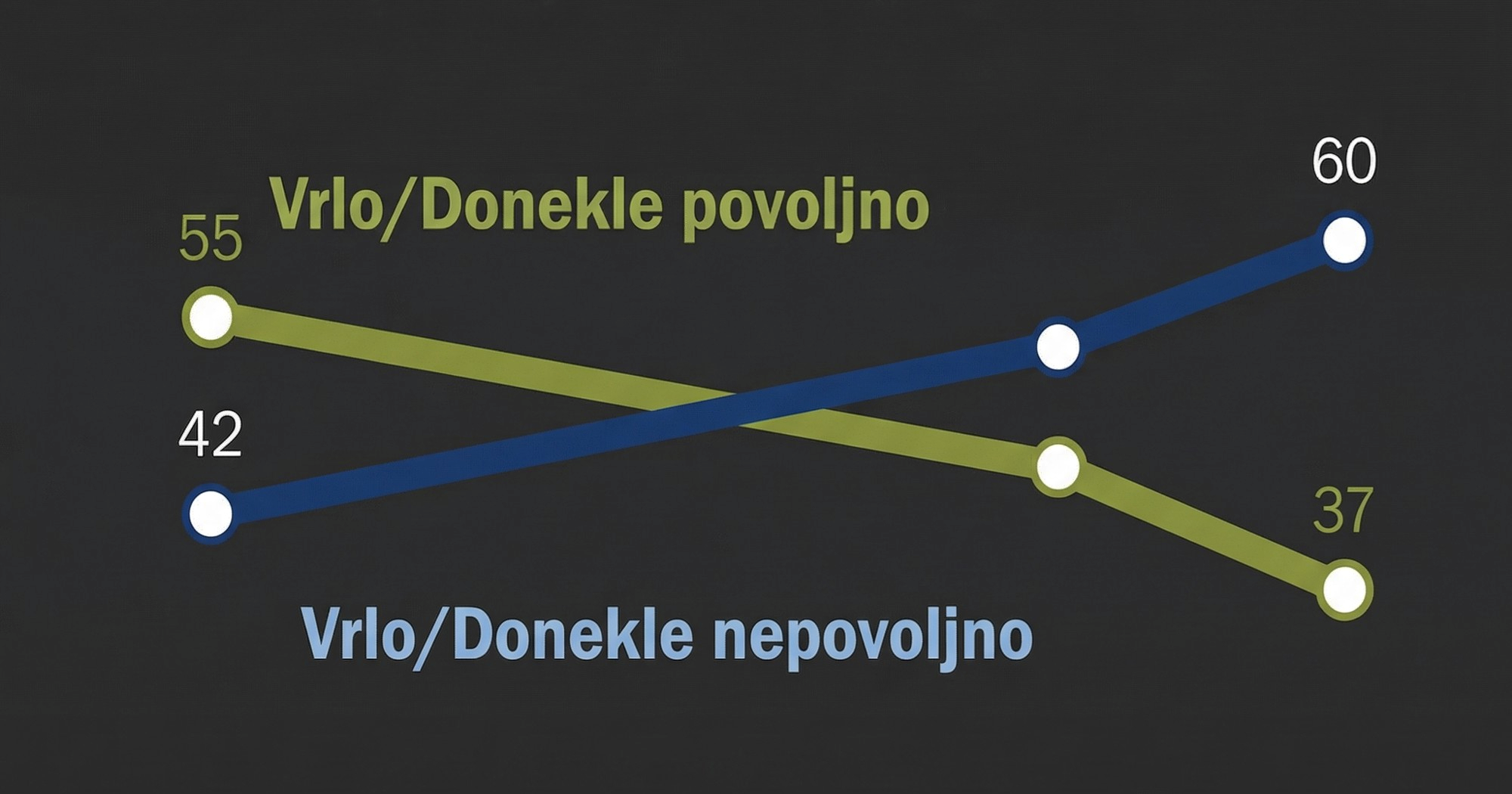 Anketa: 60% Amerikanaca ima nepovoljno mišljenje o Izraelu