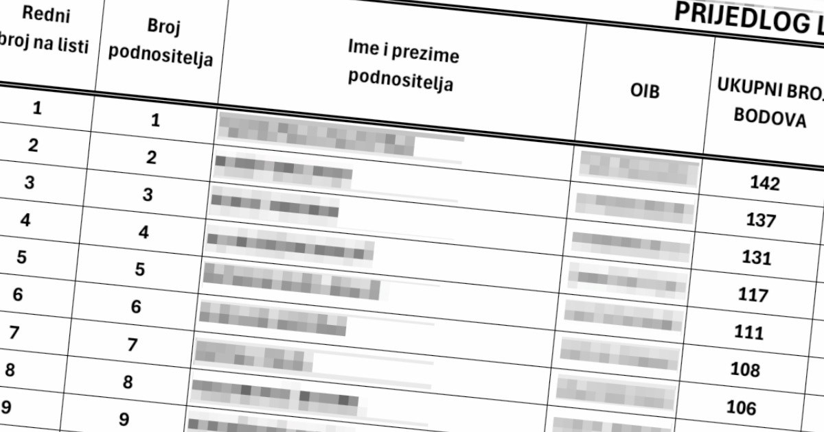Zagreb na listi za najam gradskih stanova objavio i imena i OIB-ove ljudi