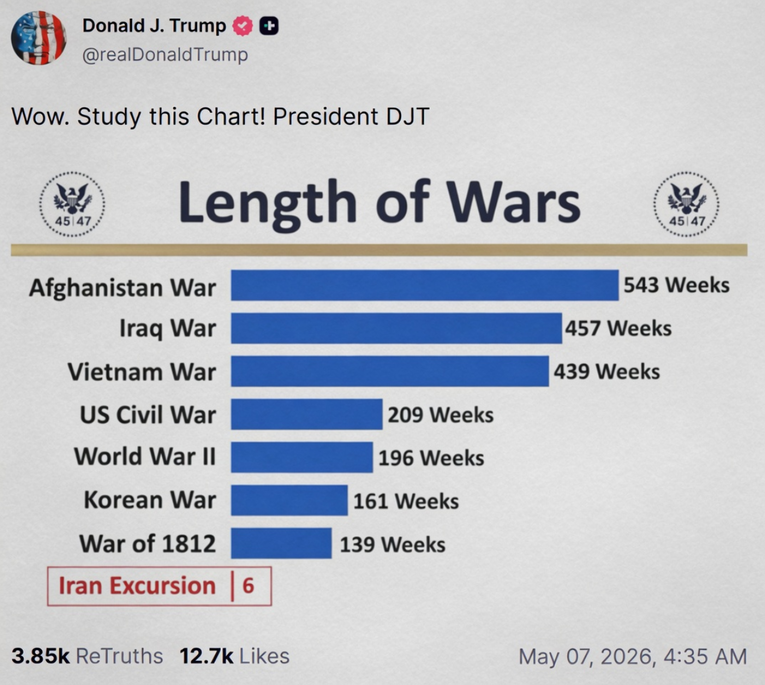 Trump objavio graf usporedbe 