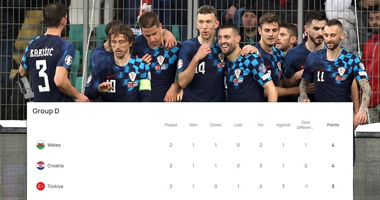 Zašto je Wales ispred Hrvatske na tablici skupine u kvalifikacijama za Euro?