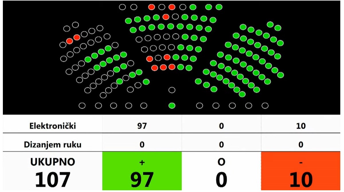 Plenković nije dobio podršku sabora: Ukrajinski vojnici neće se obučavati u Hrvatskoj
