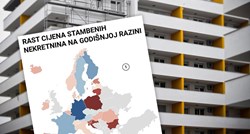 Hrvatska opet u vrhu EU po visini rasta cijena nekretnina. Rast sve veći