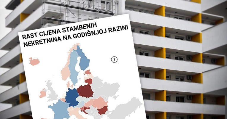 Hrvatska ima jedan od najvećih rasta cijena nekretnina u EU, a gradi se manje stanova