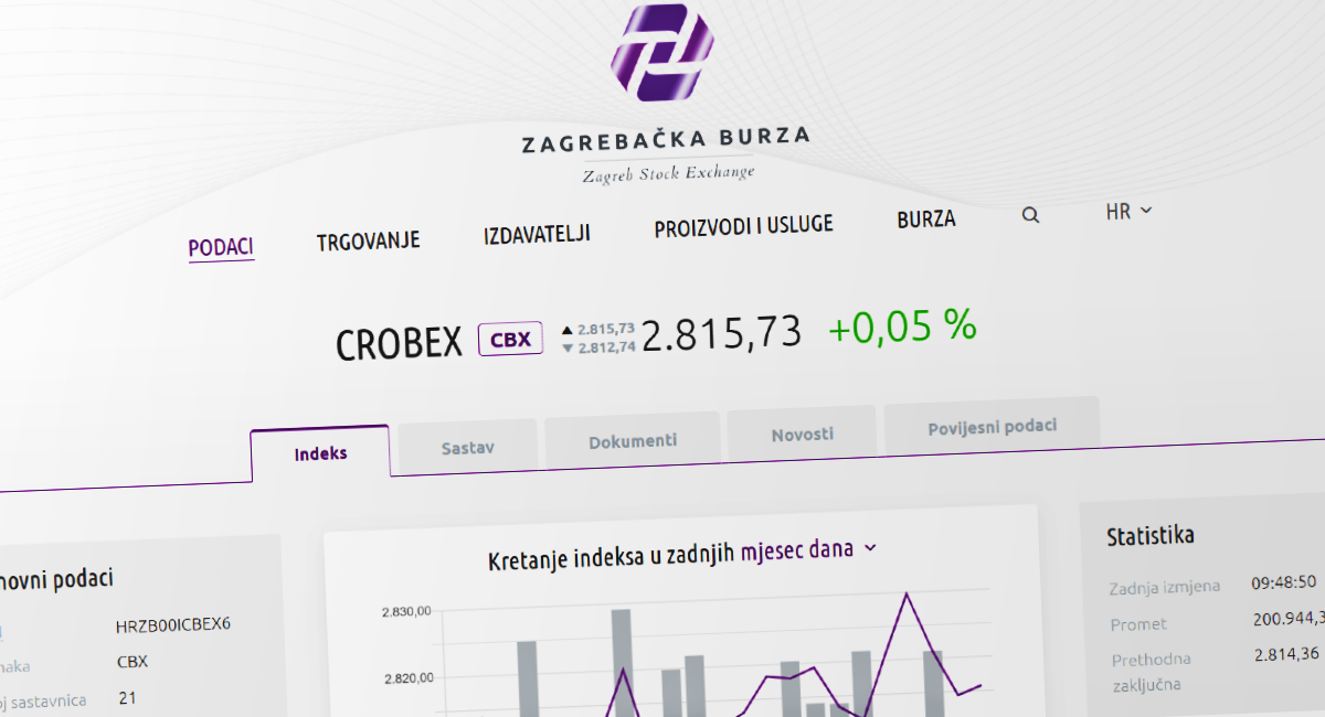 Dva dana pada Crobexa, sad se očekuje stagnacija