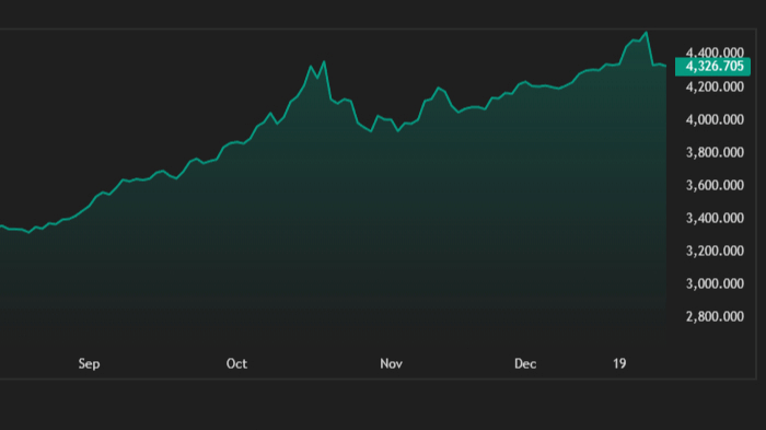 Što stoji iza rekordnog rasta cijena zlata i srebra?