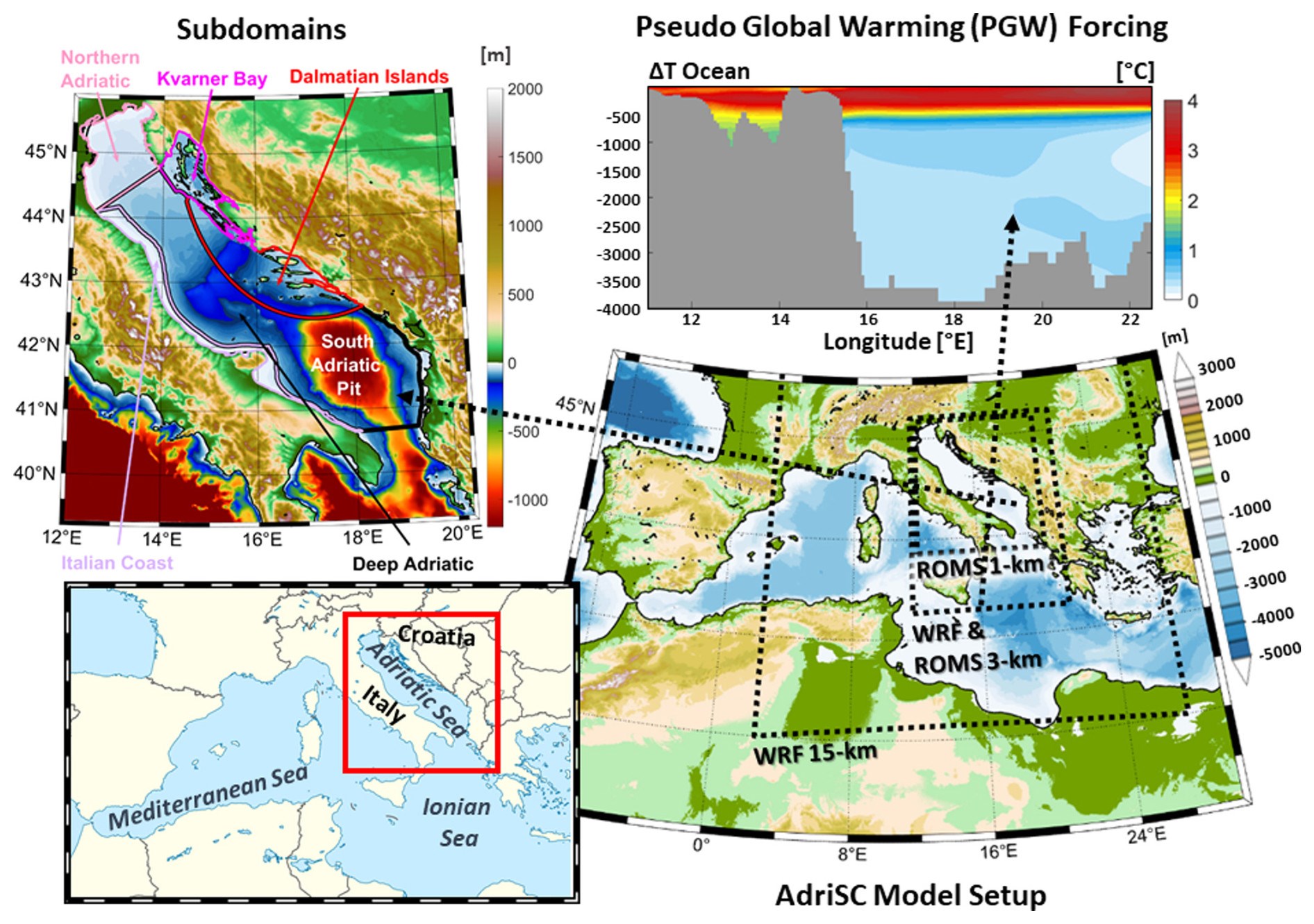 Novi klimatski model otkriva budućnost Jadrana