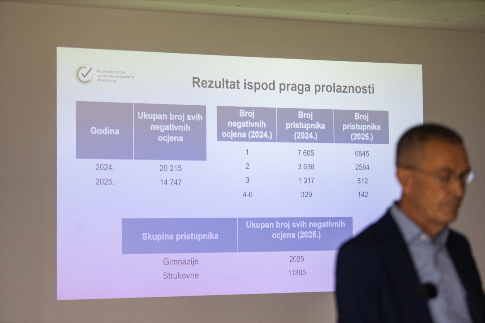 Danas u podne počinju prijave ispita državne mature
