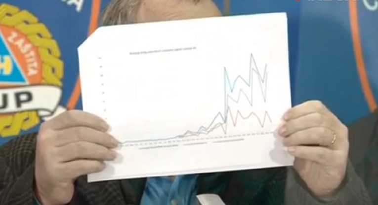 Gotova prva analiza o koronavirusu u Zagrebu nakon potresa, Capak pokazivao grafove