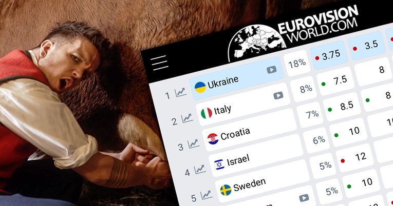 Otkud Hrvatska na trećem mjestu kladionica za Eurosong?