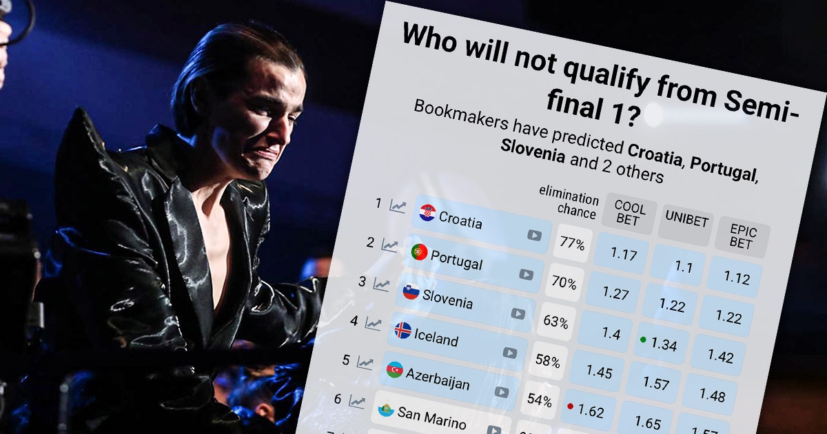Hrvatska je prva na kladionicama za ispadanje u prvom polufinalu Eurosonga