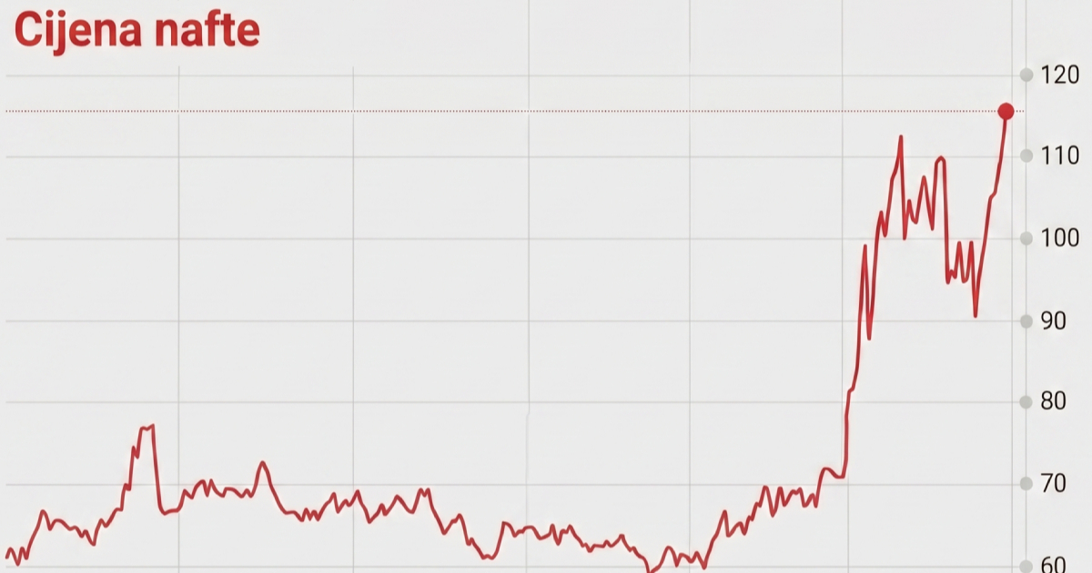 Cijene nafte eksplodirale nakon Trumpove AI slike i objave plana za Hormuz