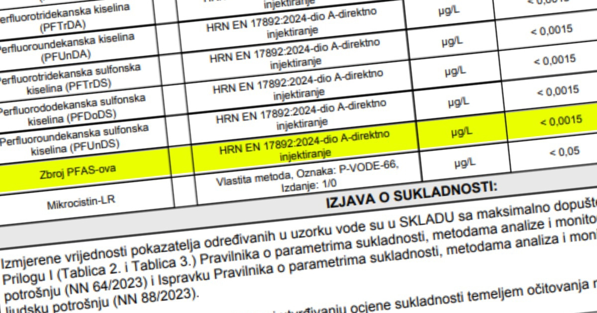 HZJZ objavio nalaze vode iz Gospića, Otočca i Senja