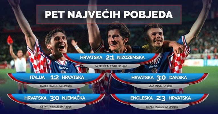 Najveća pobjeda Hrvatske u zadnjih 20 godina