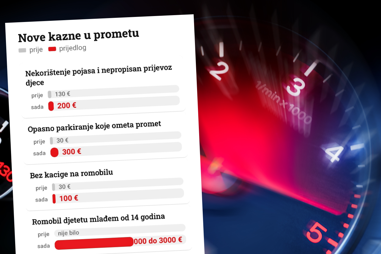 VIDEO Povećavaju se kazne u prometu, neke drastično