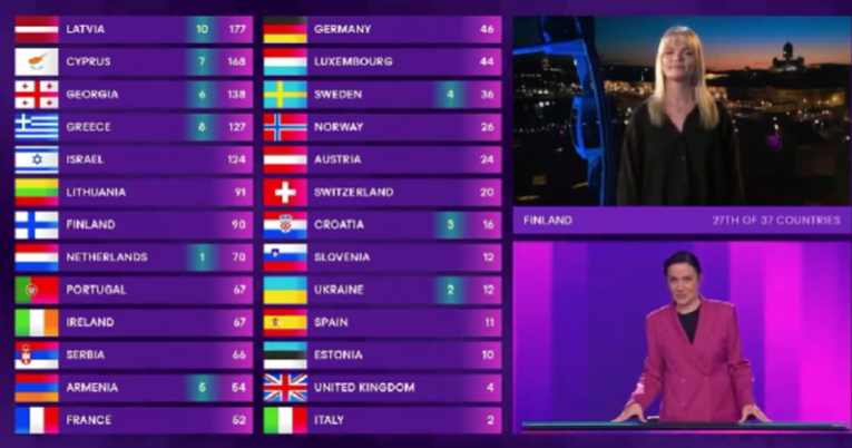 EBU tijekom simulacije glasanja poništio finske bodove dane Irskoj i dao ih Izraelu