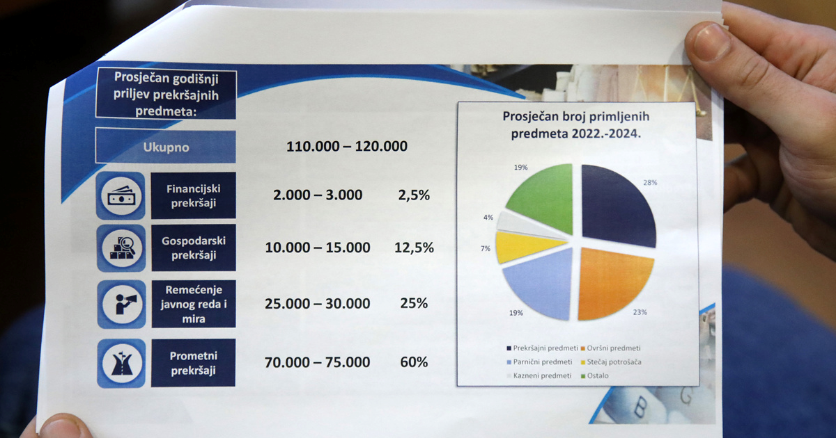 Habijan: Ukidamo mogućnost plaćanja dvije trećine kazne izrečene u sudskoj presudi